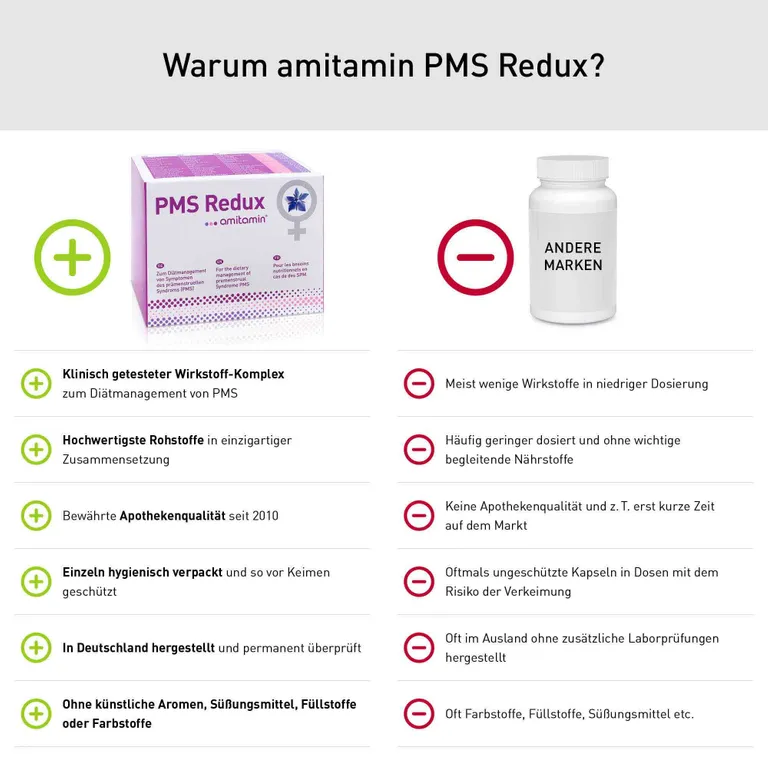 Shopapotheke Amitamin® PMS Redux