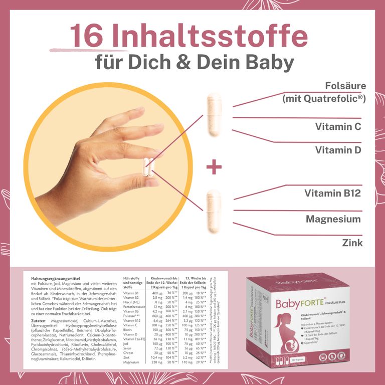 Shopapotheke BabyFORTE® FolsäurePlus
