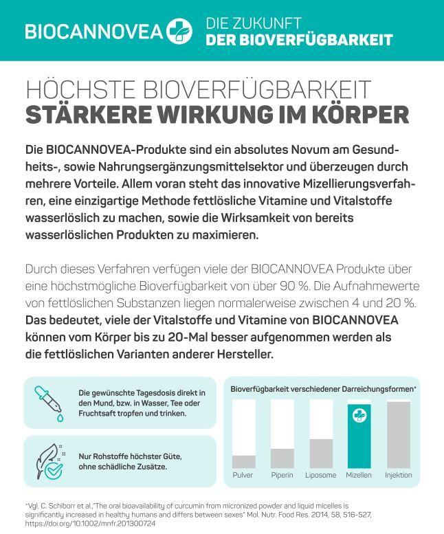 Shopapotheke Biocannovea Leber Galle Gut