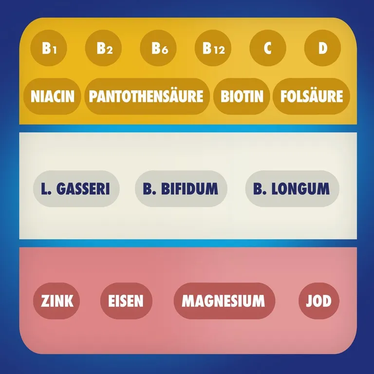 Shopapotheke Bion® 3 Energy