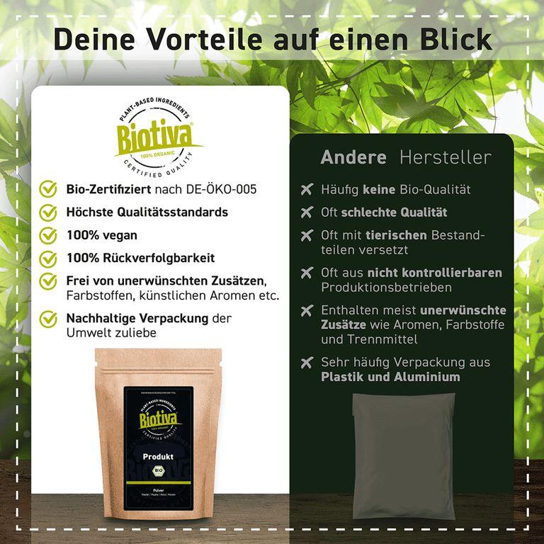 Shopapotheke Biotiva Hanftee Bio