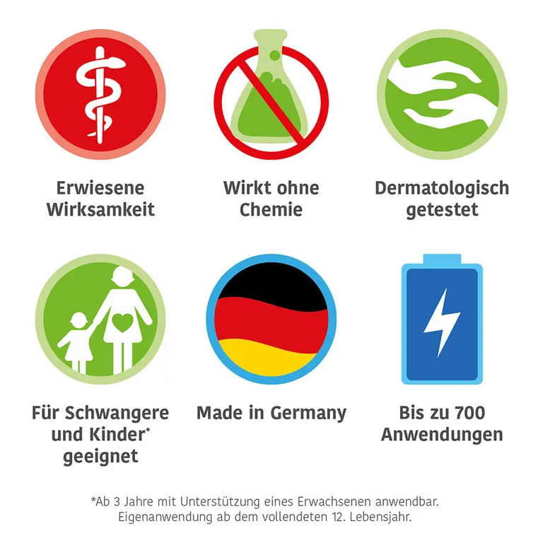 Shopapotheke Bite Away® Neo