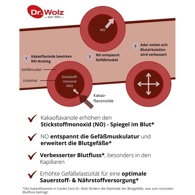 Shopapotheke Cardio Care