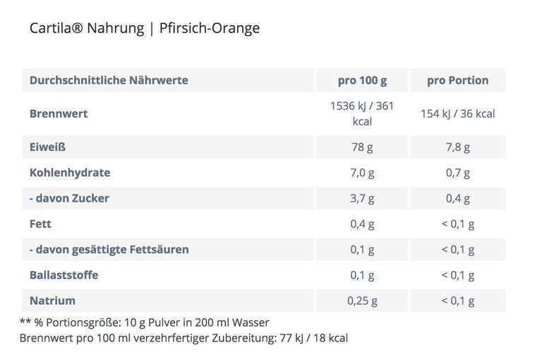 Shopapotheke Cartila® Nahrung - Pfirsich/Orange