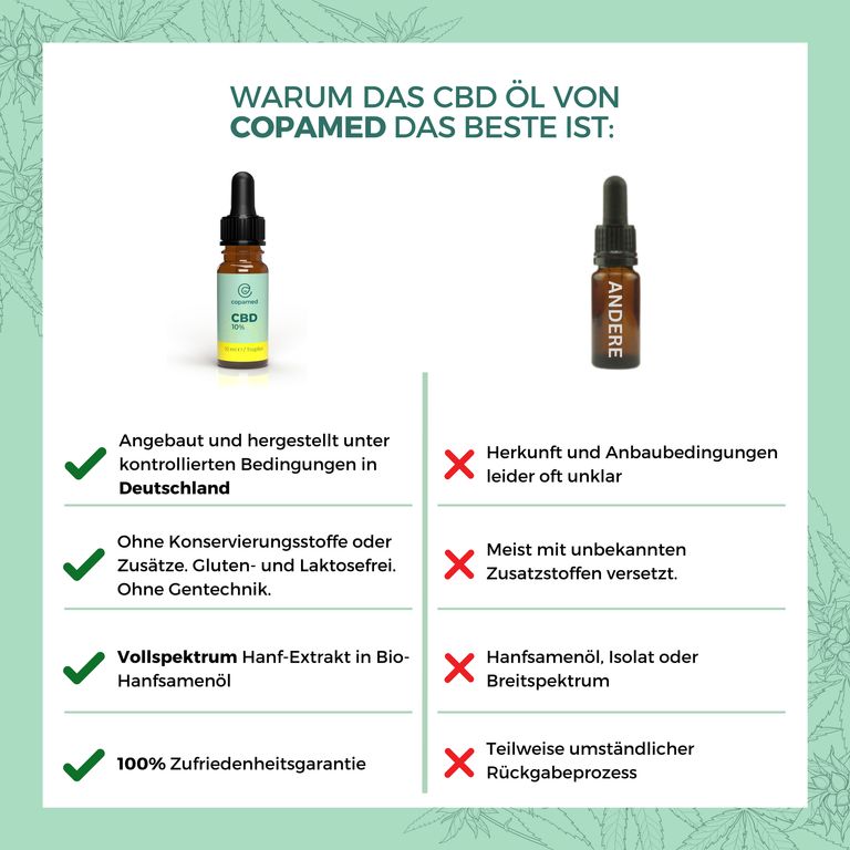 Shopapotheke COPAMED® CBD Öl 10% Bio