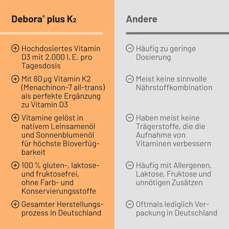 Shopapotheke Debora® Plus K2