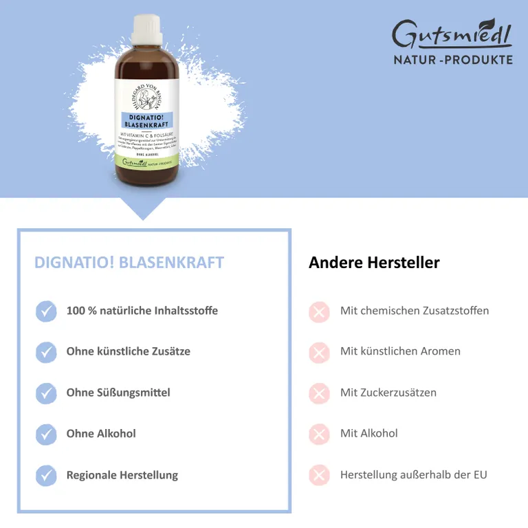 Shopapotheke Dignatio ® Blasenkraft