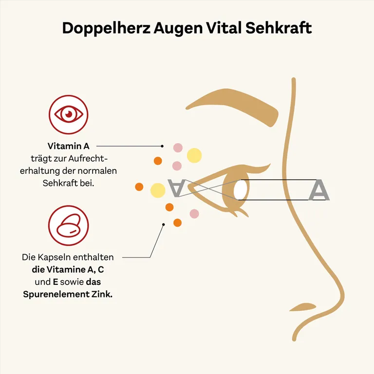Shopapotheke Doppelherz® Augen Vital Sehkraft