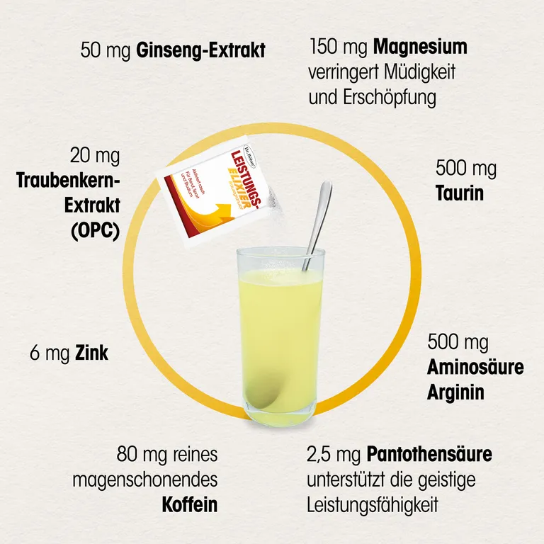Shopapotheke Dr. Böhm® Leistungselixier