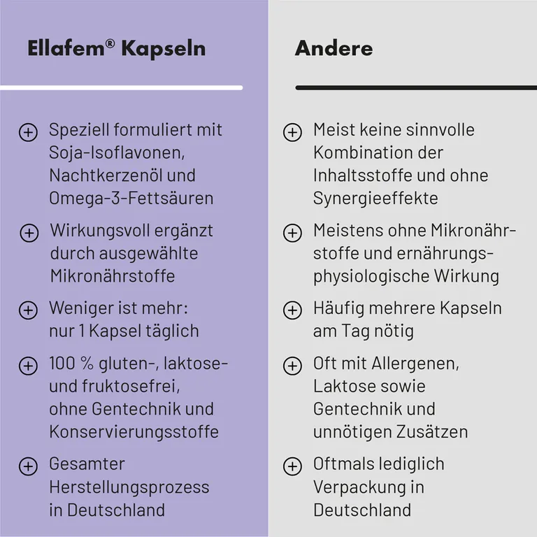Shopapotheke Ellafem® Kapseln