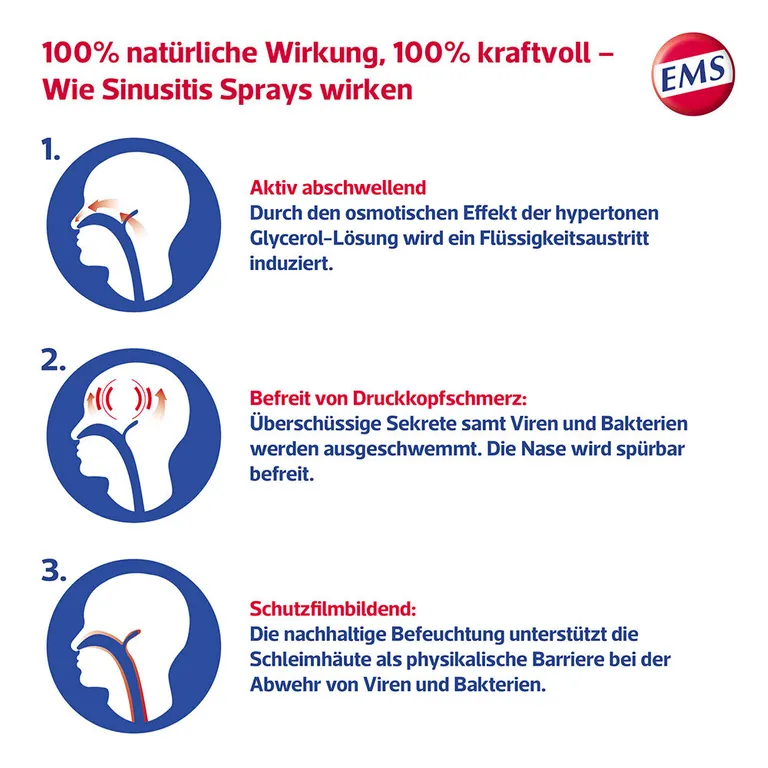Shopapotheke Emser® Sinusitis Spray Forte