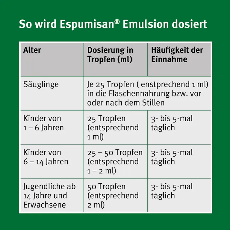 Shopapotheke Espumisan® Emulsion