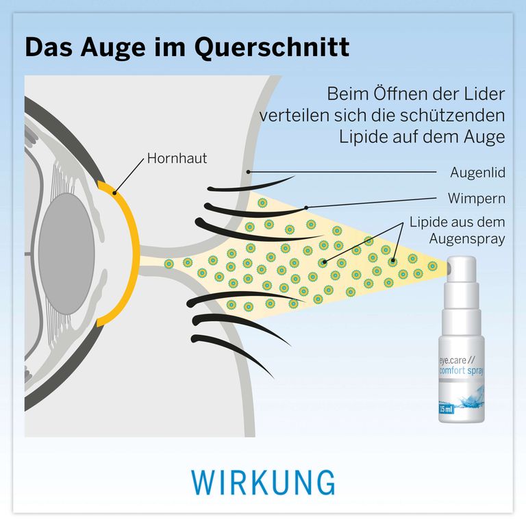 Shopapotheke Eye.care // Comfort Spray