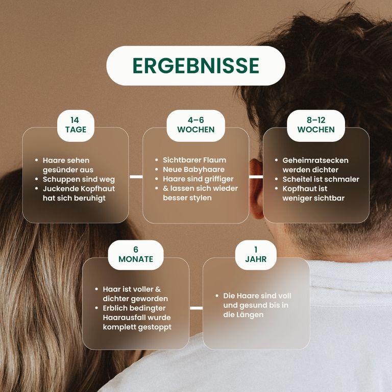 Shopapotheke Growfine® Haarkapseln