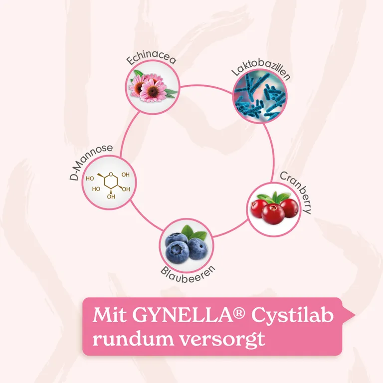 Shopapotheke GYNELLA® Cystilab