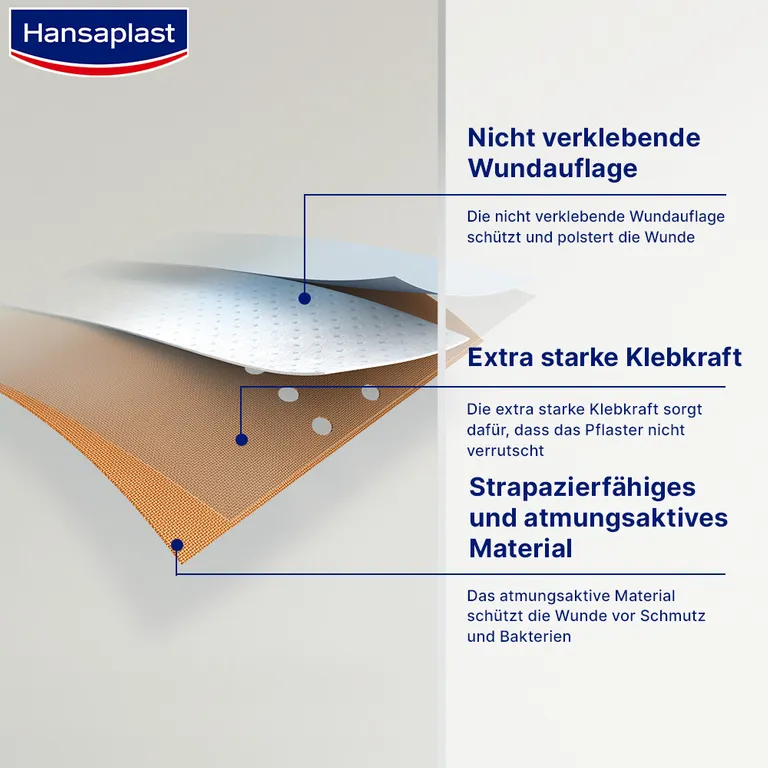 Shopapotheke Hansaplast Classic 1 M X 8 Cm