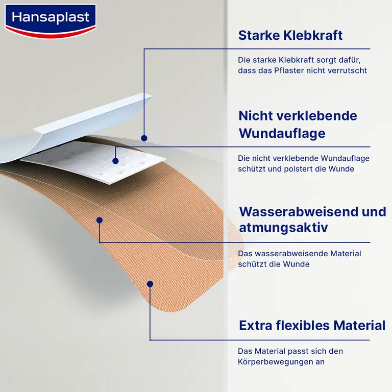 Shopapotheke Hansaplast Elastic Pflaster Strips