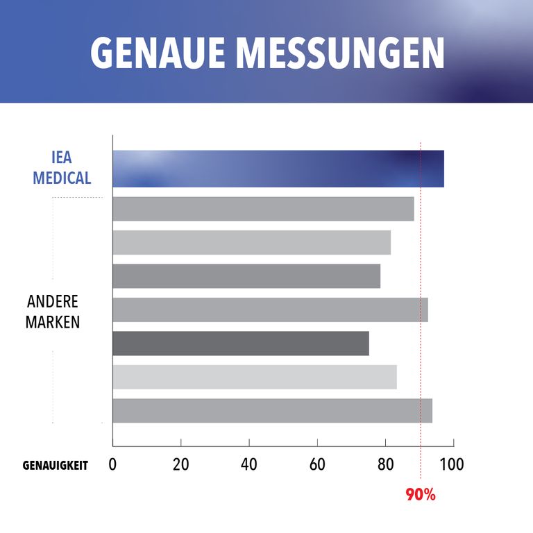 Shopapotheke IEA Medical Teststreifen