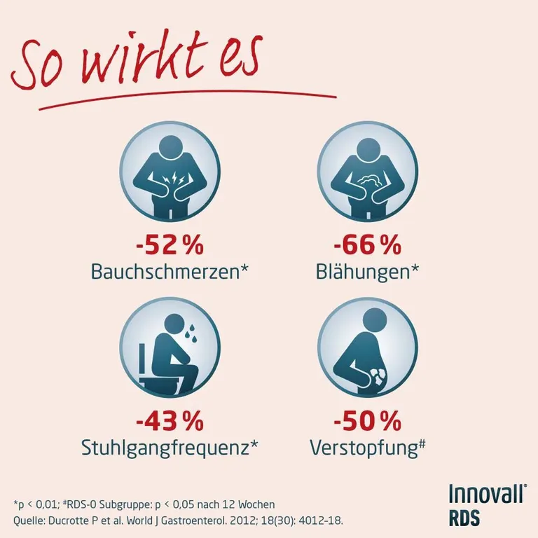 Shopapotheke Innovall® Microbiotic RDS