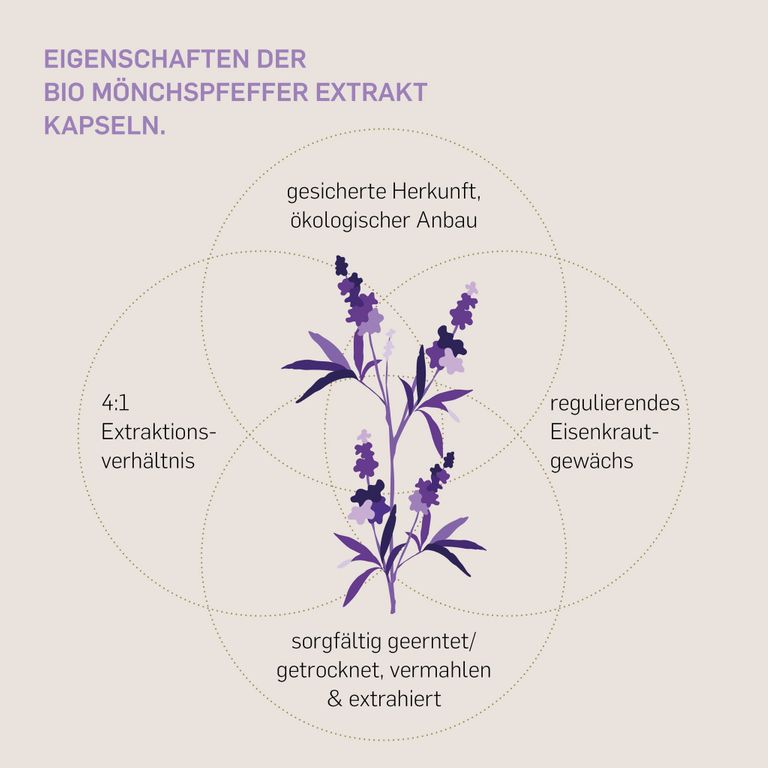 Shopapotheke Kurkraft© Bio Mönchspfeffer