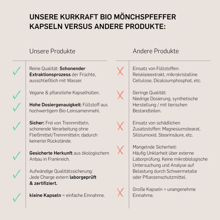 Shopapotheke Kurkraft© Bio Mönchspfeffer