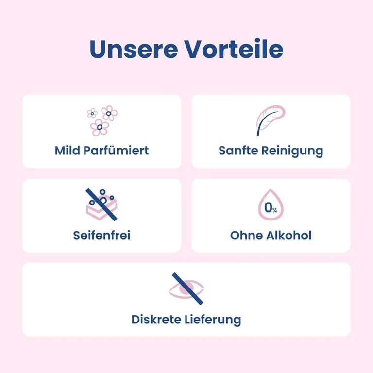 Shopapotheke LACTACYD® Intimwaschlotion