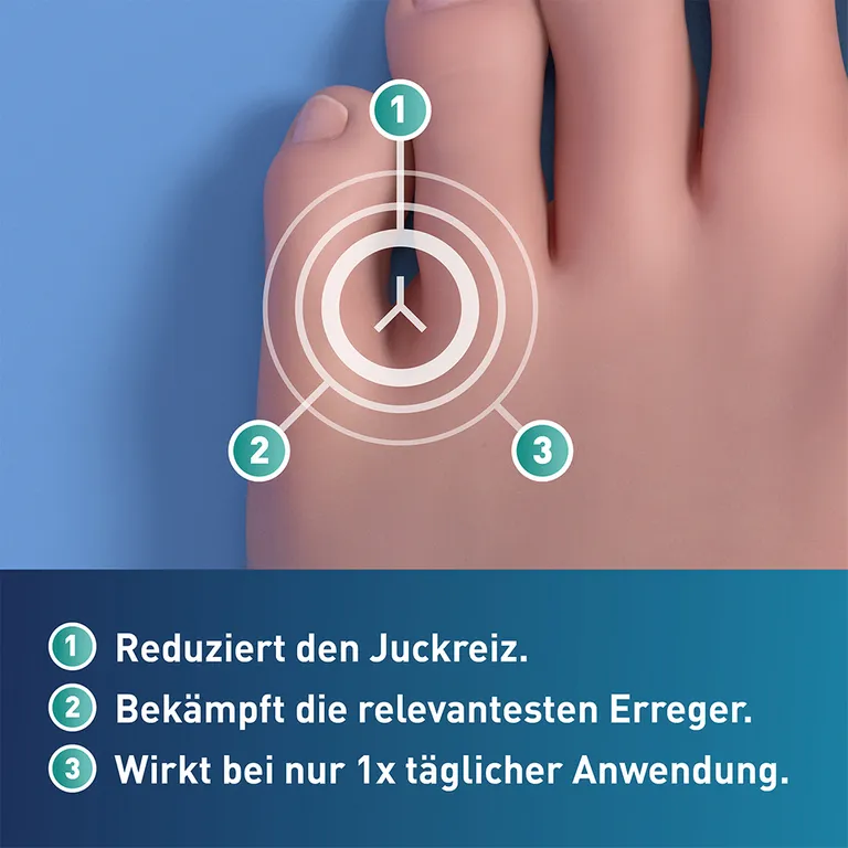 Shopapotheke Loceryl® Creme Gegen Fußpilz