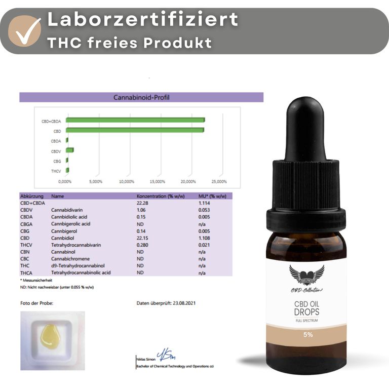 Shopapotheke Lovelyness - CBD Öl 5% Vollspektrum
