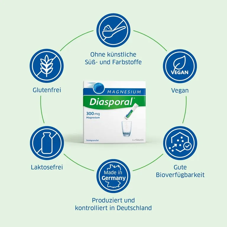 Shopapotheke Magnesium Diasporal® 300 Mg
