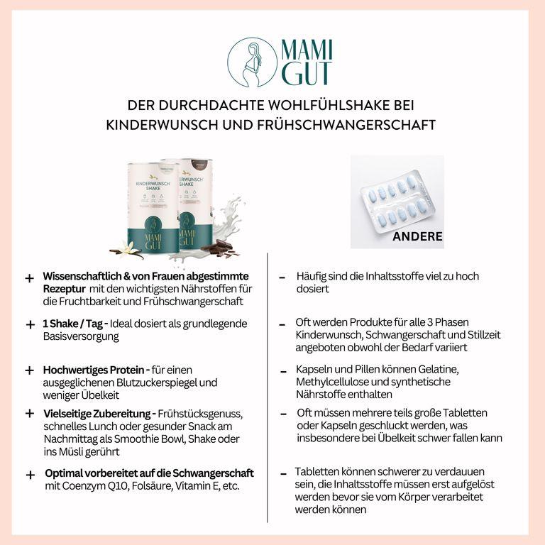 Shopapotheke MamiGut Kinderwunsch (bis 14. SSW)