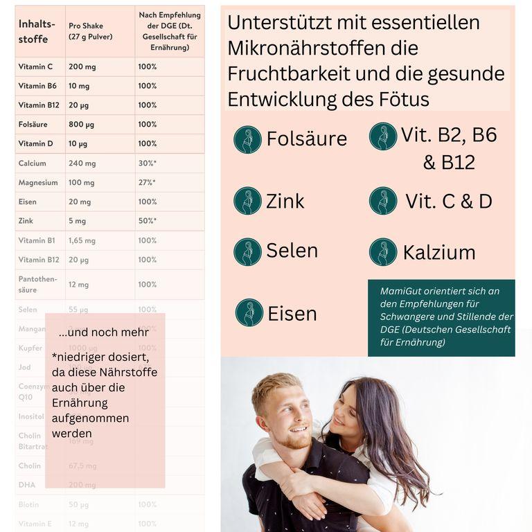 Shopapotheke MamiGut Kinderwunsch (bis 14. SSW)