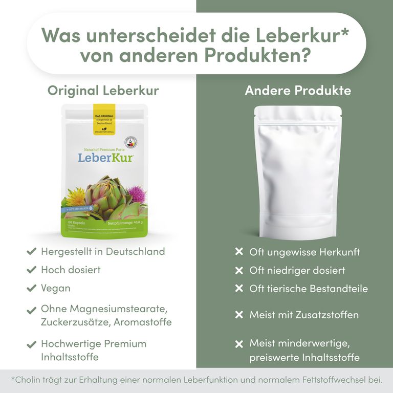Shopapotheke Naturhof Leberkur Premium Forte