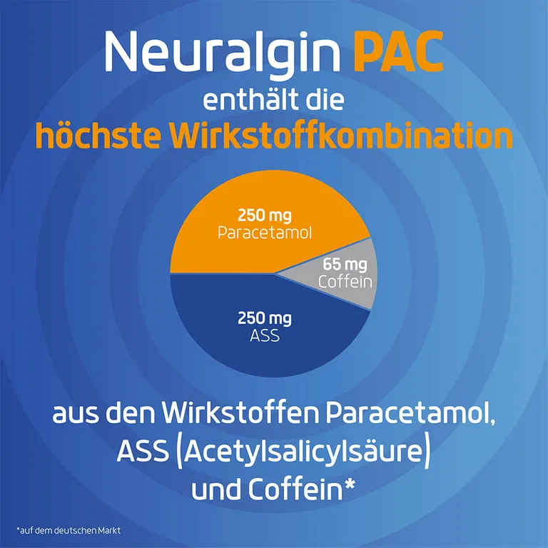 Shopapotheke Neuralgin® PAC