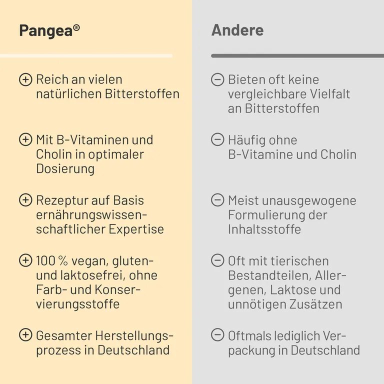 Shopapotheke Pangea ® Kapseln
