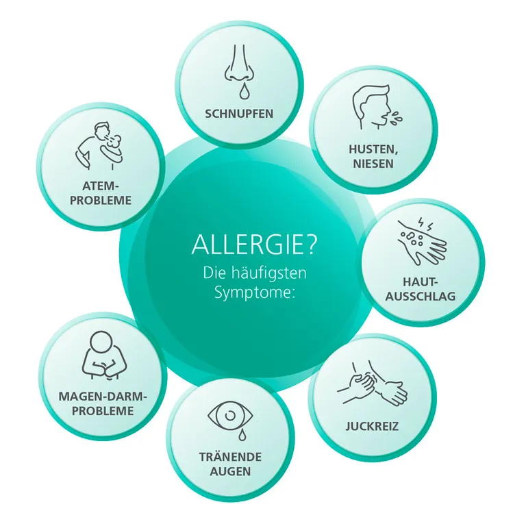 Shopapotheke PARI TestDirect Allergie IgE