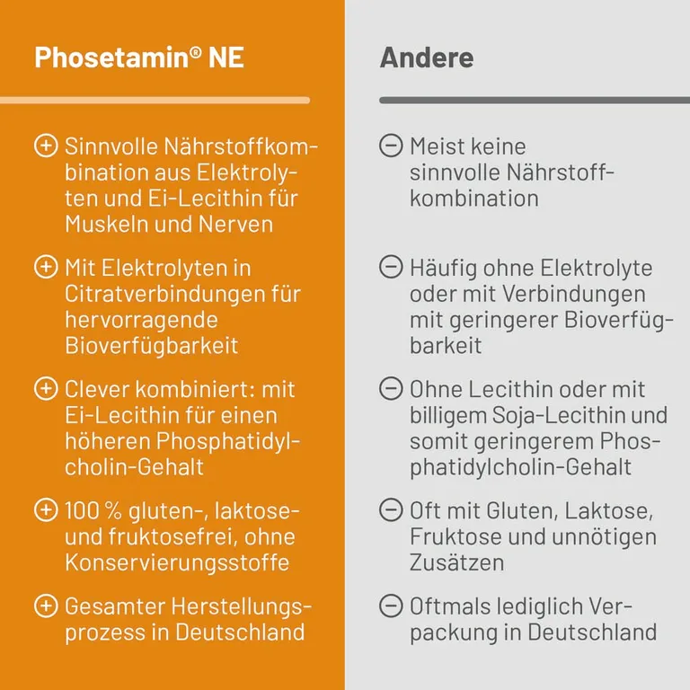 Shopapotheke Phosetamin® NE Tabletten