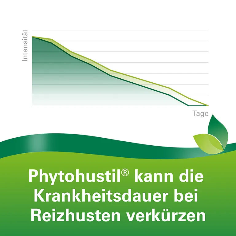 Shopapotheke Phytohustil® Hustenreizstiller Sirup