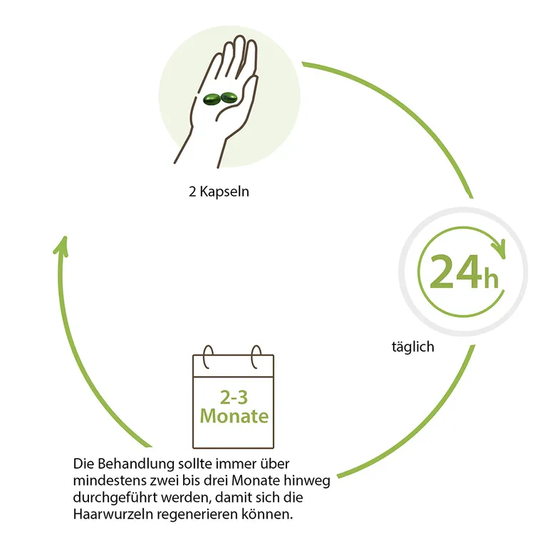 Shopapotheke Plantur 39 Haar-Aktiv-Kapseln