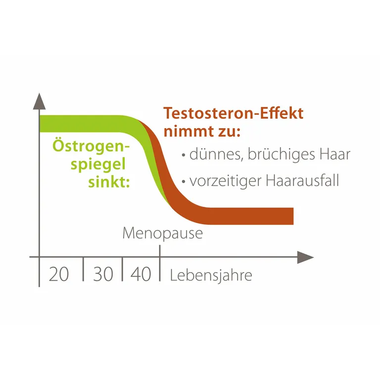 Shopapotheke Plantur 39 Phyto-Coffein-Shampoo