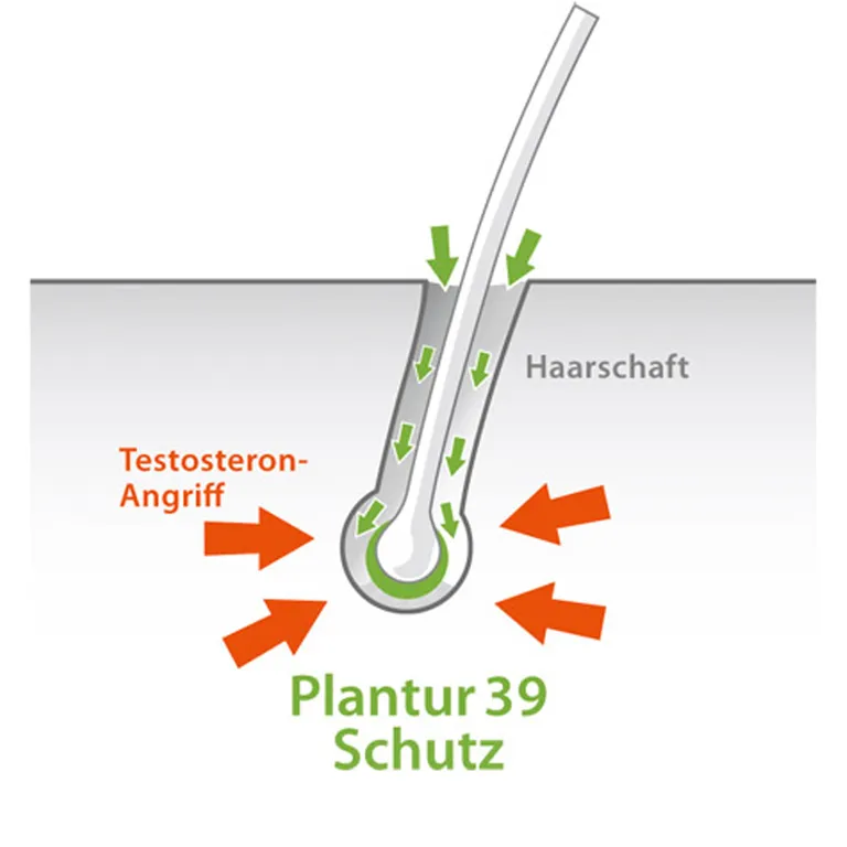 Shopapotheke Plantur 39 Phyto-Coffein-Shampoo