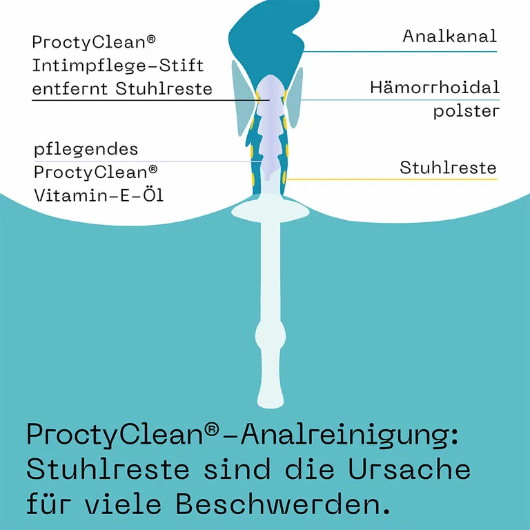 Shopapotheke ProctyClean® Intimpflege-Set