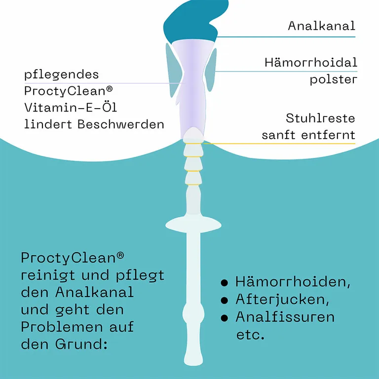 Shopapotheke ProctyClean® Intimpflege-Set