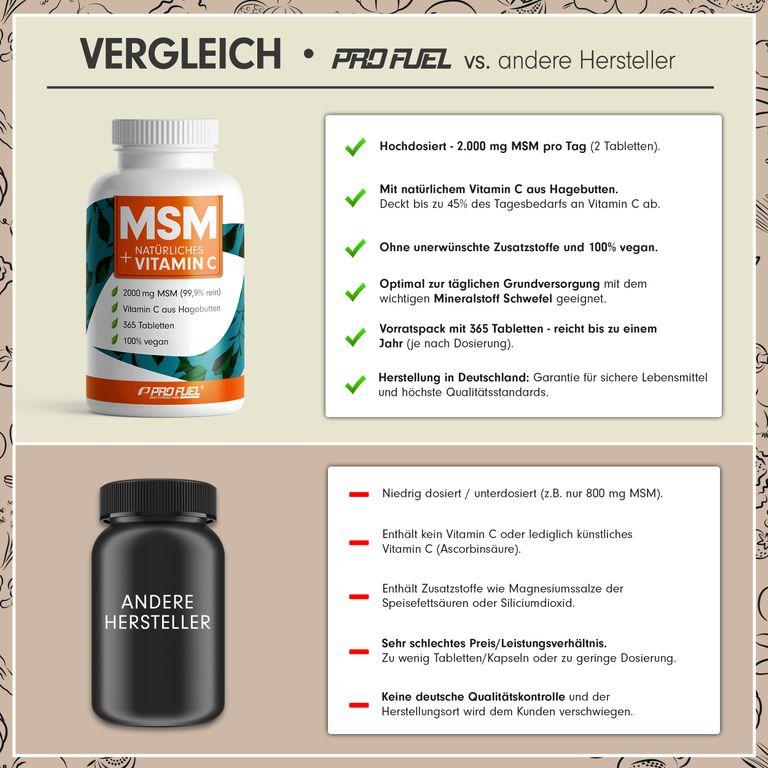 Shopapotheke ProFuel - MSM Tabletten