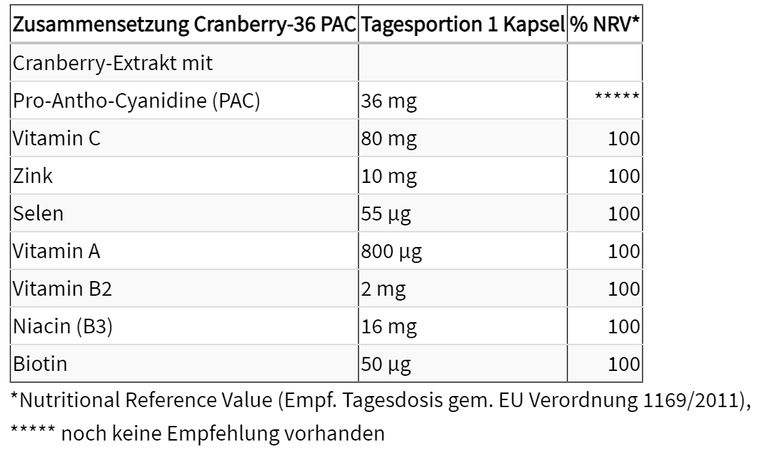 Shopapotheke ProSan Cranberry-36 PAC