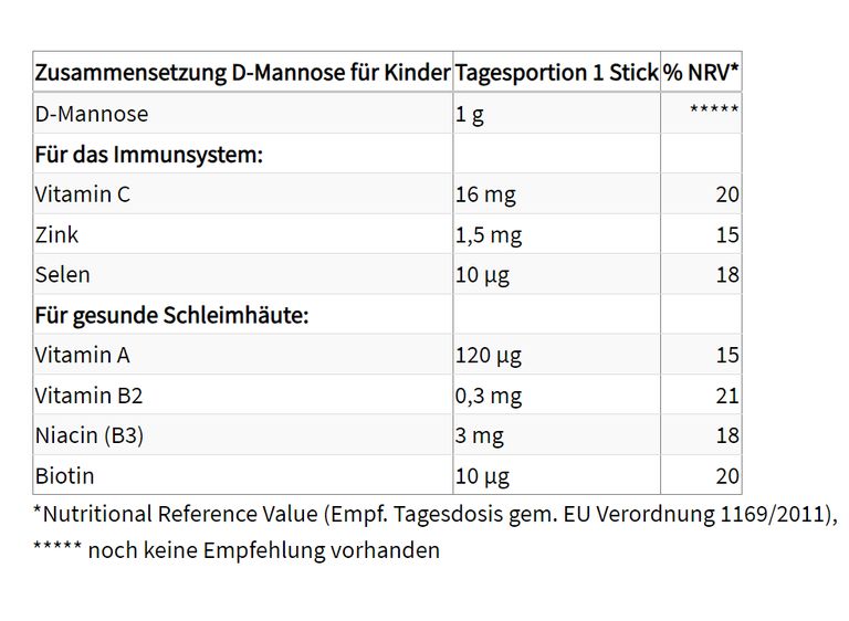 Shopapotheke ProSan D-Mannose Für Kinder