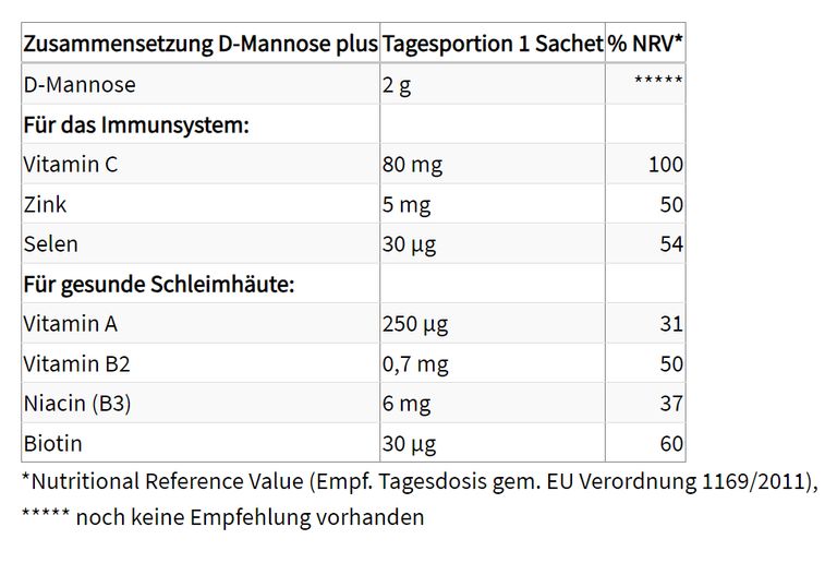 Shopapotheke ProSan D-Mannose Plus