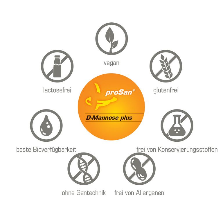 Shopapotheke ProSan D-Mannose Plus