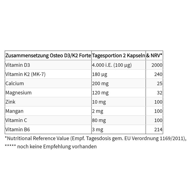 Shopapotheke ProSan Osteo D3/K2 Forte