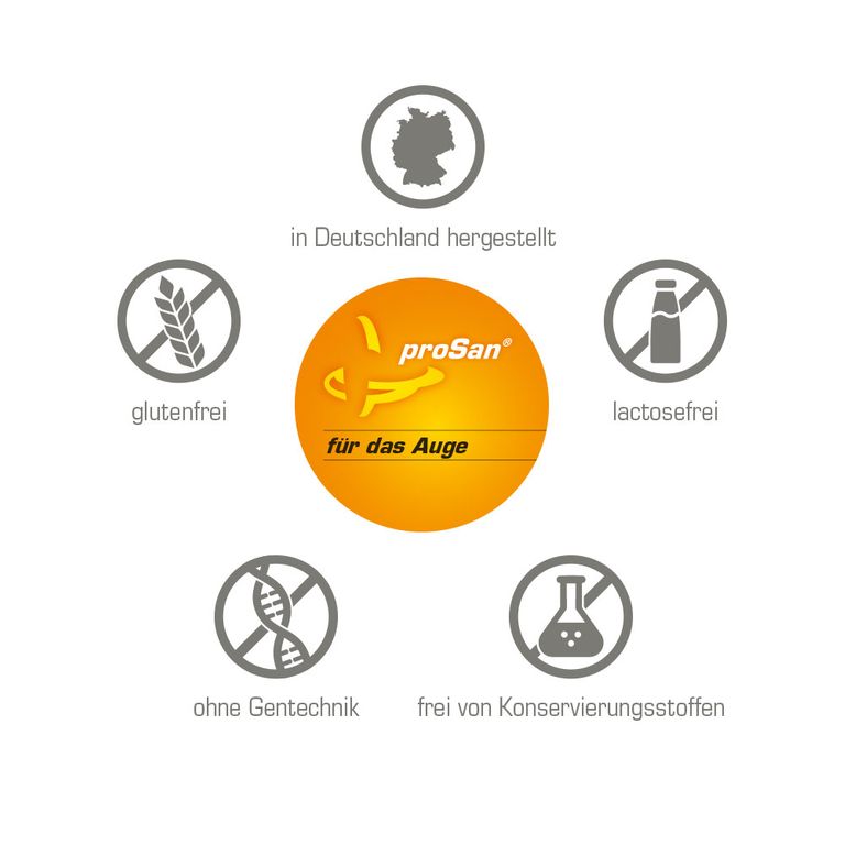 Shopapotheke ProSan® Für Das Auge
