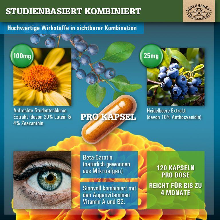 Shopapotheke Scheunengut® ADLERAUGE